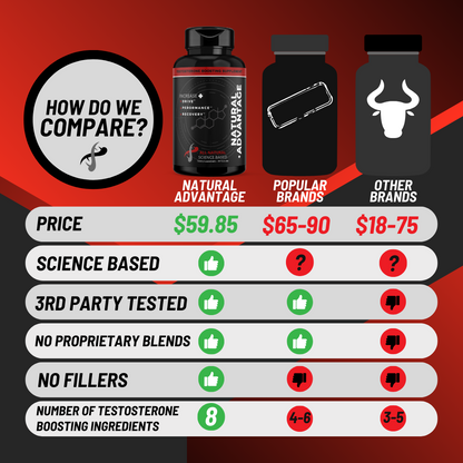 Natural Advantage - 1 Bottle (30 Servings - 90 Capsules)